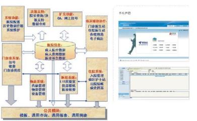 醫院信息化系統廠家的運輸管理